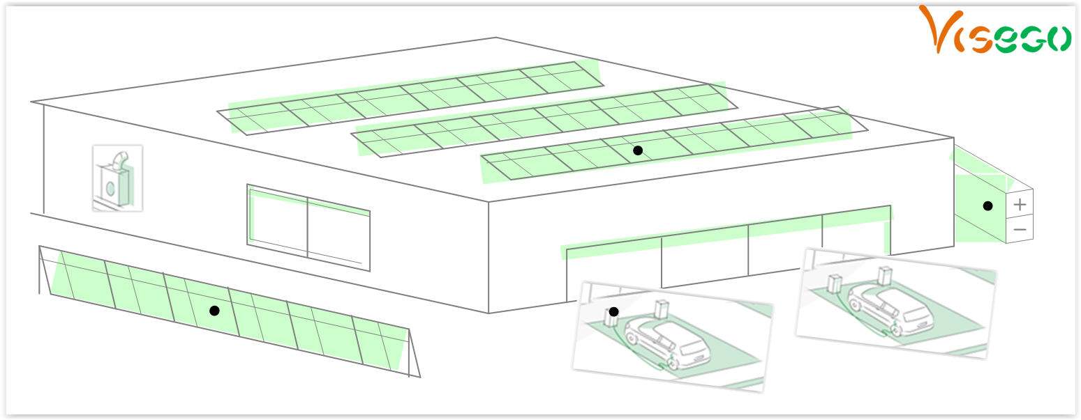 Bâtiment équipé de matériel pour autoconsommation